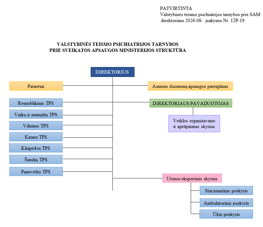 Struktūra 2026.png